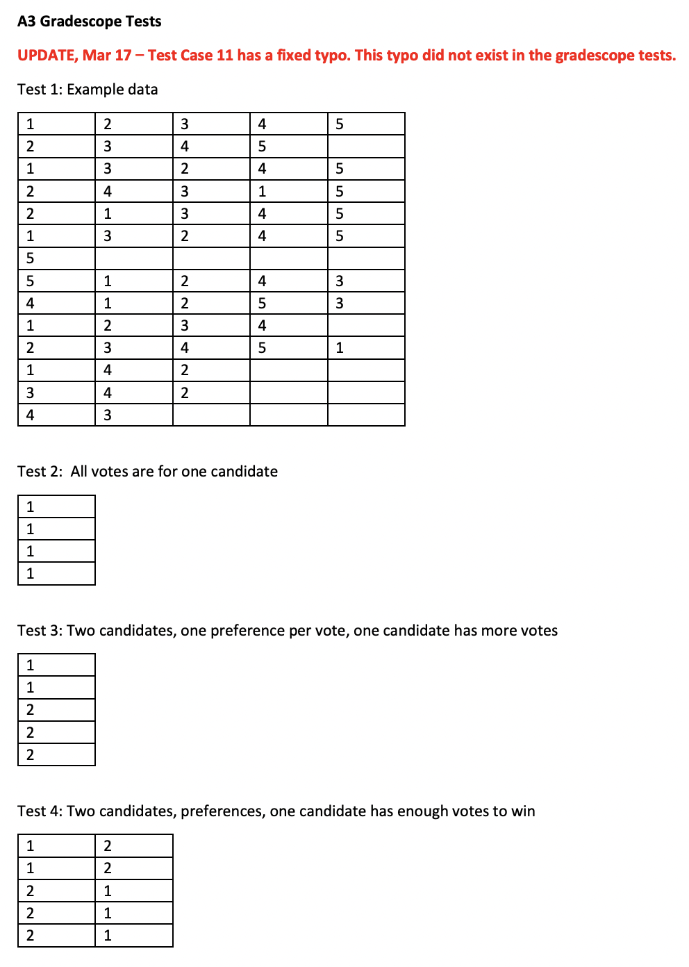 Solved Solve using PYTHON Overview Write a program using | Chegg.com
