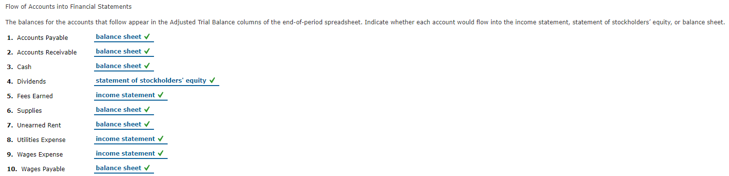 Solved Flow of Accounts into Financial Statements The | Chegg.com