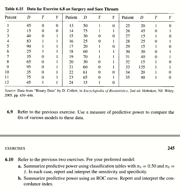 Patient D T Y 0 Table 6.15 Data for Exercise 6.8 on | Chegg.com