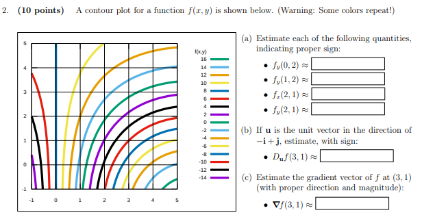 Solved 2 10 Points A Contour Plot For A Function F R Y Chegg Com