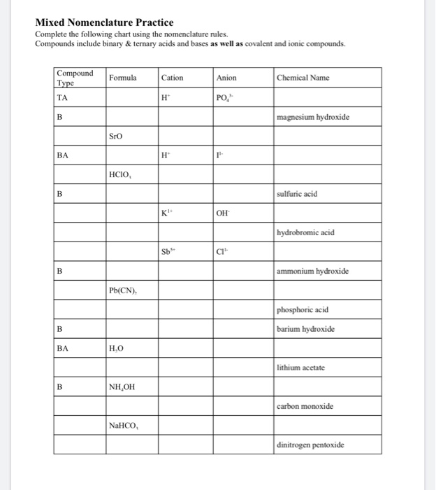  Nomenclature Practice Worksheet Free Download Goodimg co