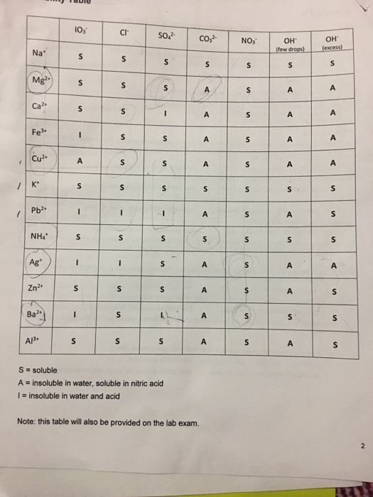Solved Use the solubility table to answer the following. You | Chegg.com