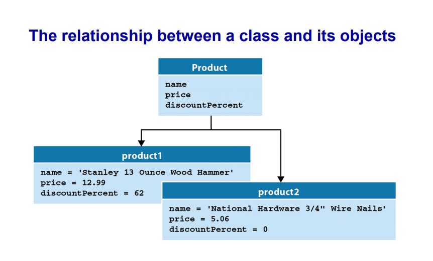 Solved The console for the Product Viewer The Product Viewer | Chegg.com
