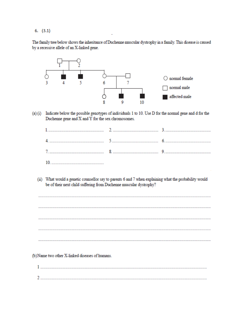 Solved The family tree below shows the inheritance of