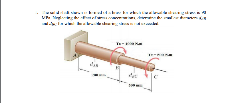 Solved 1. The solid shaft shown is formed of a brass for | Chegg.com