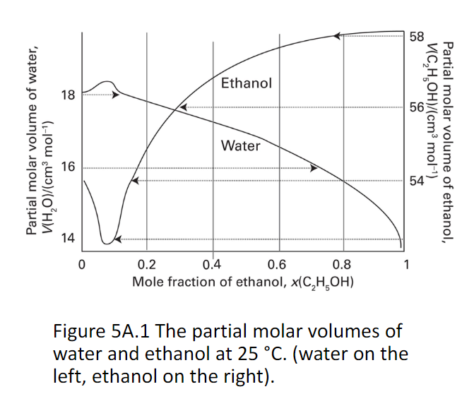 Solved Molar Volume of water – 18 mL, Molar Volume of | Chegg.com