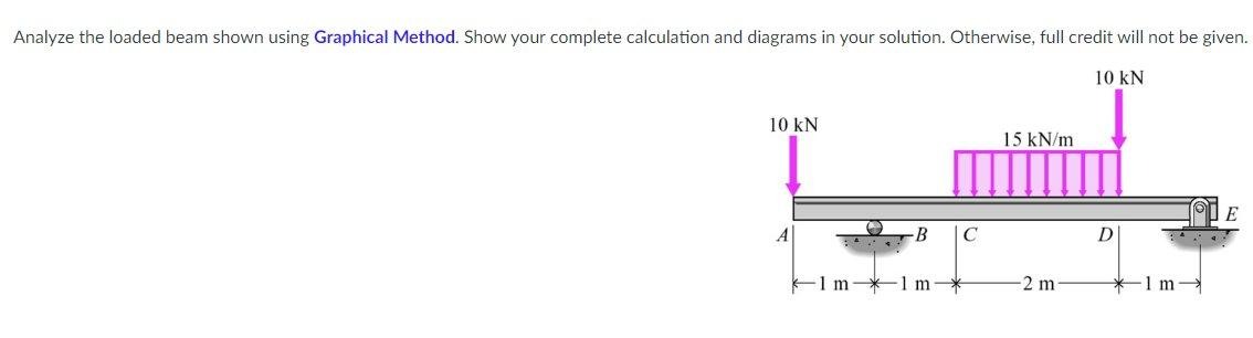 Solved Analyze the loaded beam shown using Graphical Method. | Chegg.com