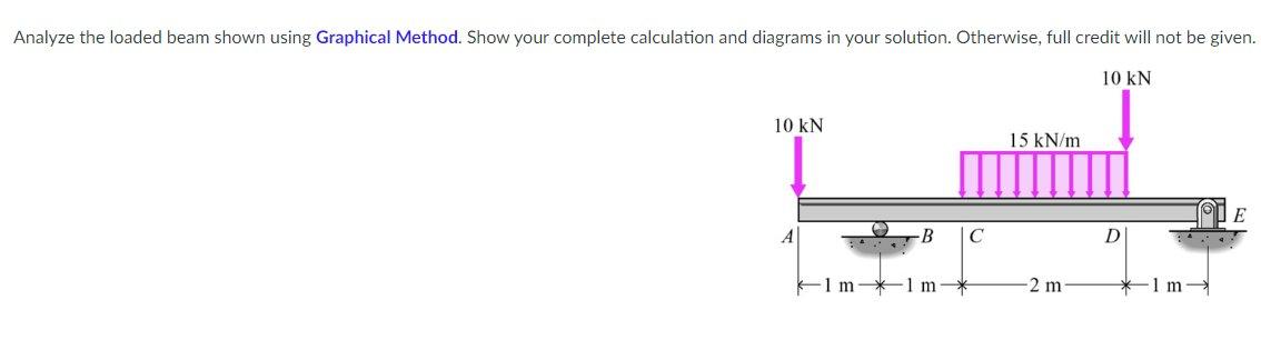 Solved Analyze The Loaded Beam Shown Using Graphical Method. | Chegg.com