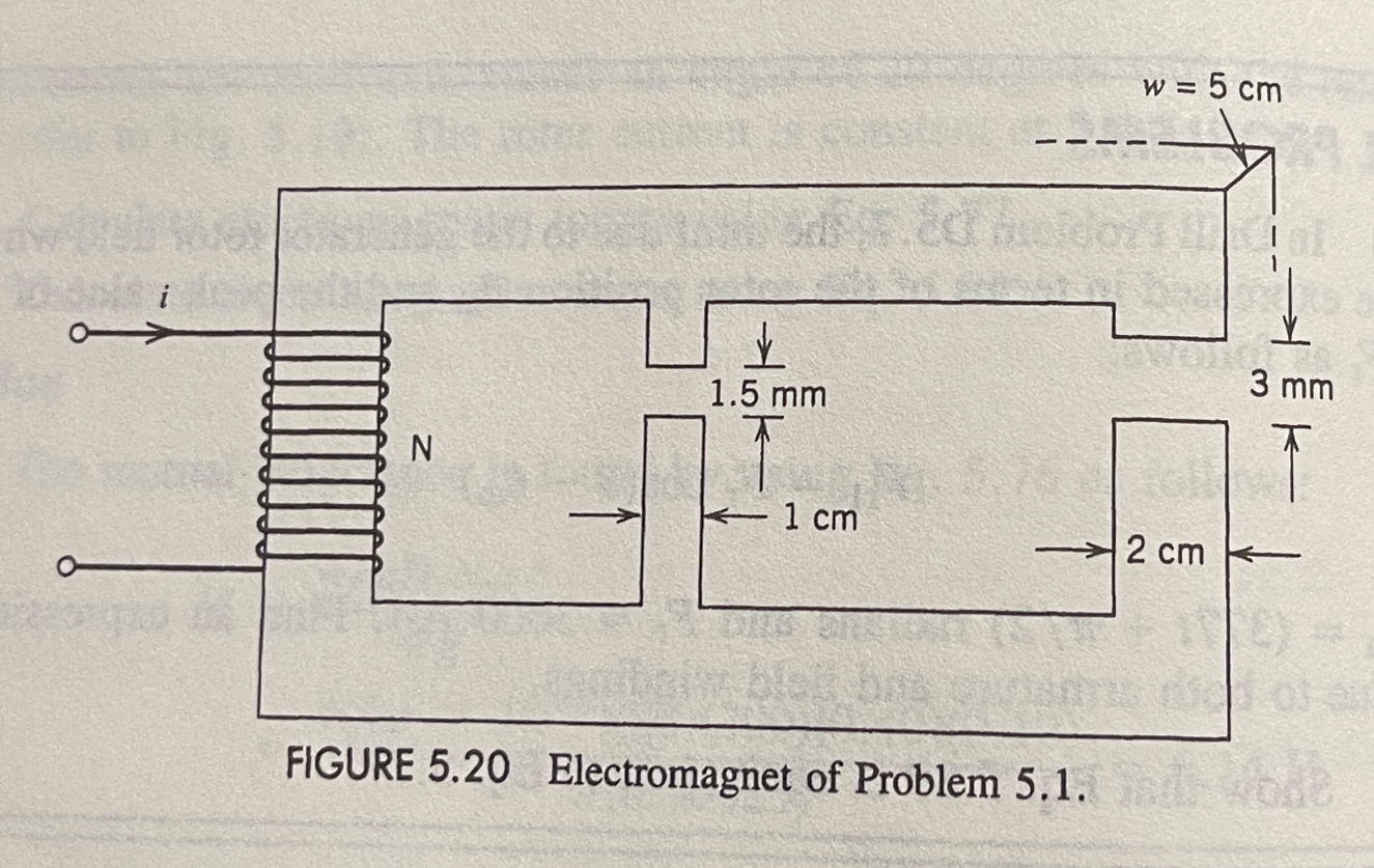 Solved 5.1 An electromagnet with two air gaps is shown in | Chegg.com