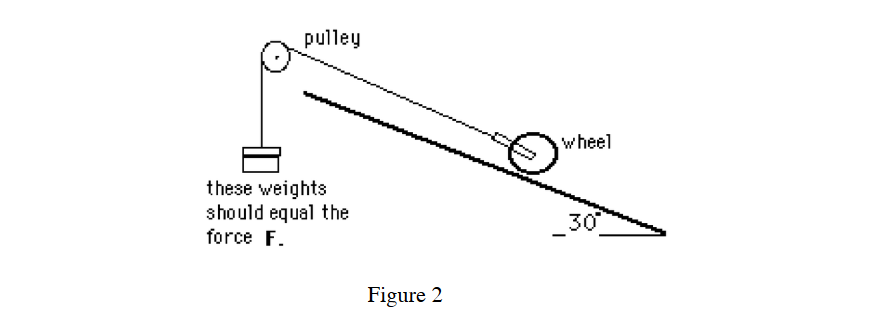 Solved In this section you will find the force, F, required | Chegg.com