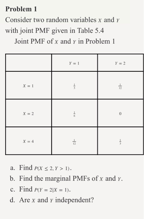 Solved Problem 1 Consider two random variables x and y with | Chegg.com