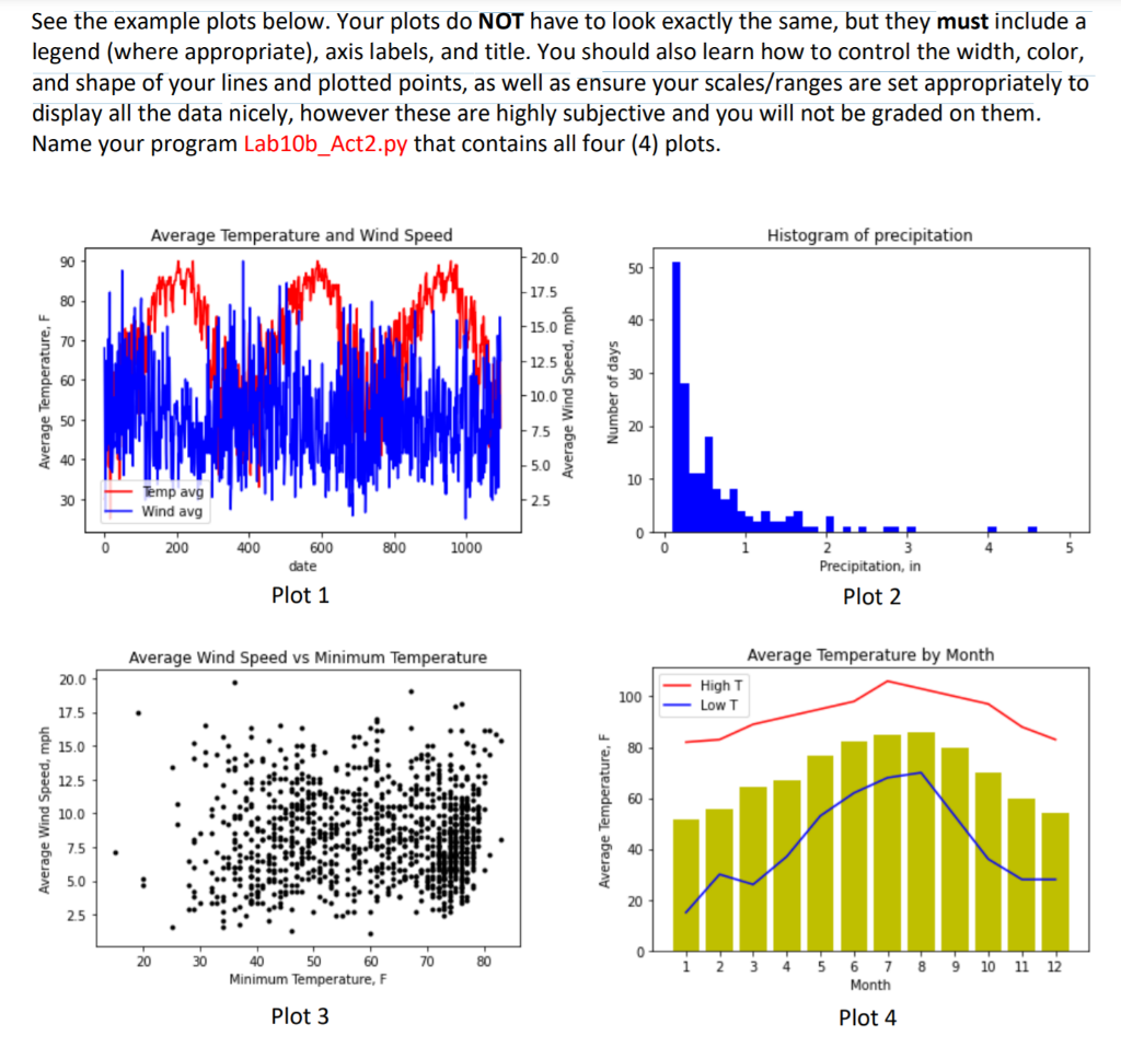 Activity #2: Plotting multiple data points This | Chegg.com