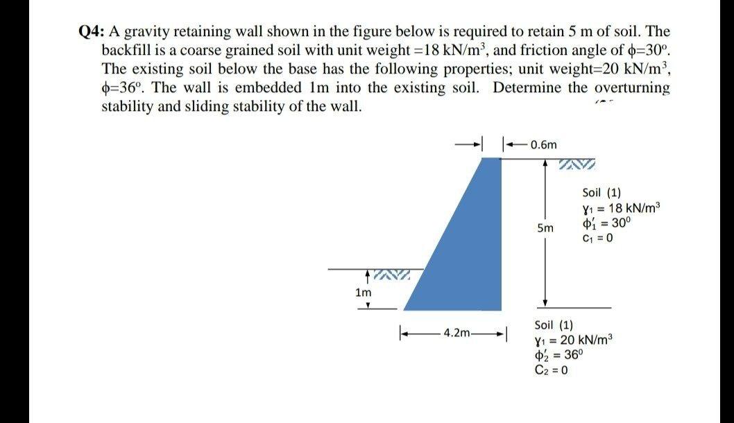 Solved Q4: A Gravity Retaining Wall Shown In The Figure | Chegg.com