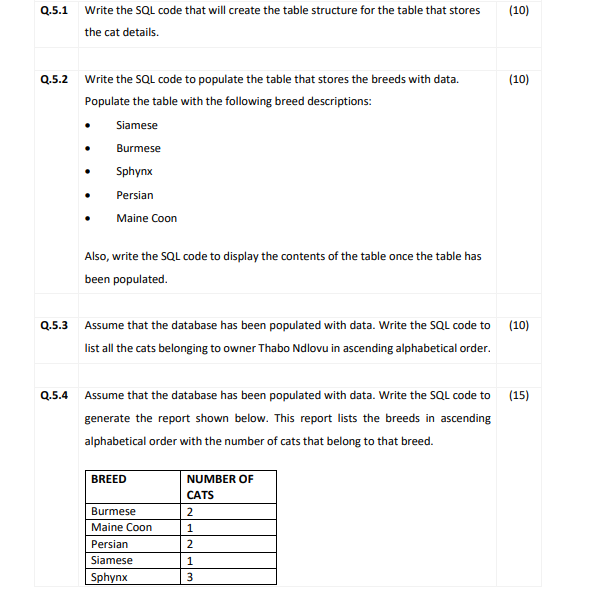 Solved Q.5.1 Write The SQL Code That Will Create The Table | Chegg.com