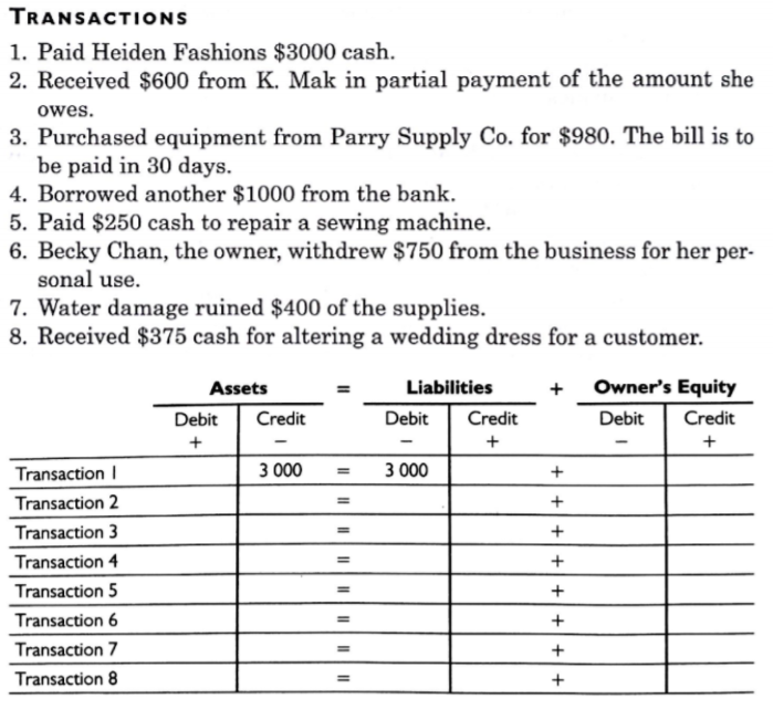 Solved TRANSACTIONS 1. Paid Heiden Fashions $3000 cash. 2. | Chegg.com