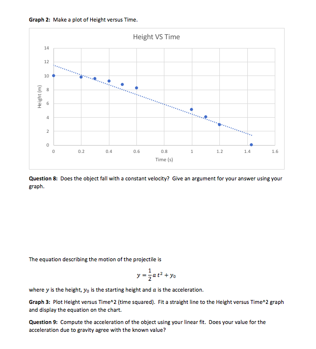 Solved Graph 2: Make a plot of Height versus Time. Height VS | Chegg.com