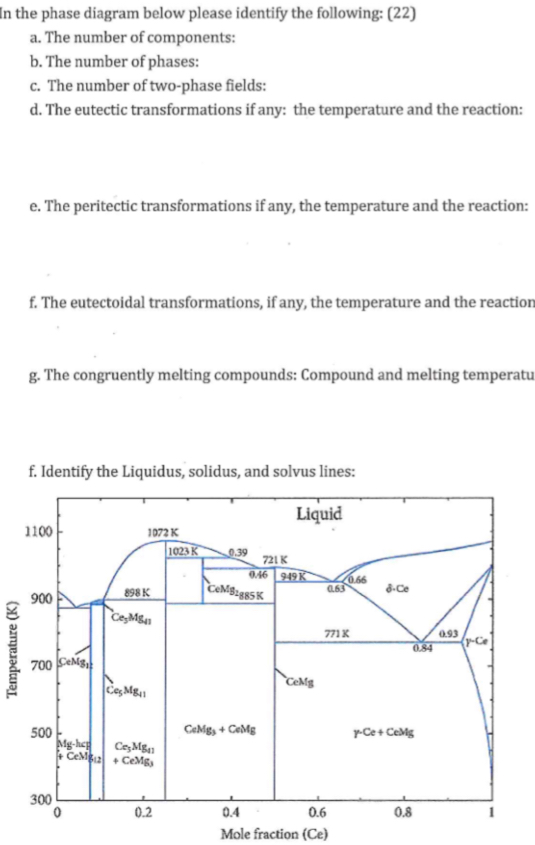 Solved In the phase diagram below please identify the | Chegg.com