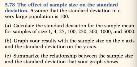 Solved The effect of sample size on the standard deviation. | Chegg.com