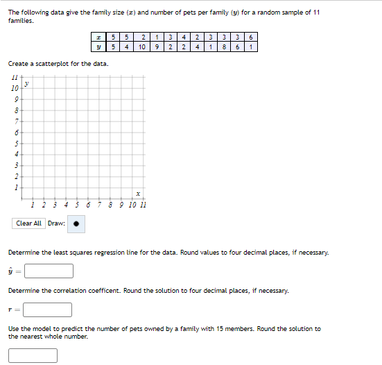 Solved The Following Data Give The Family Size (x) And 