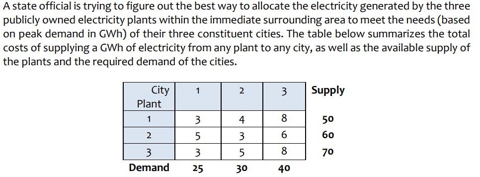 Solved This question provides various modifications of the | Chegg.com