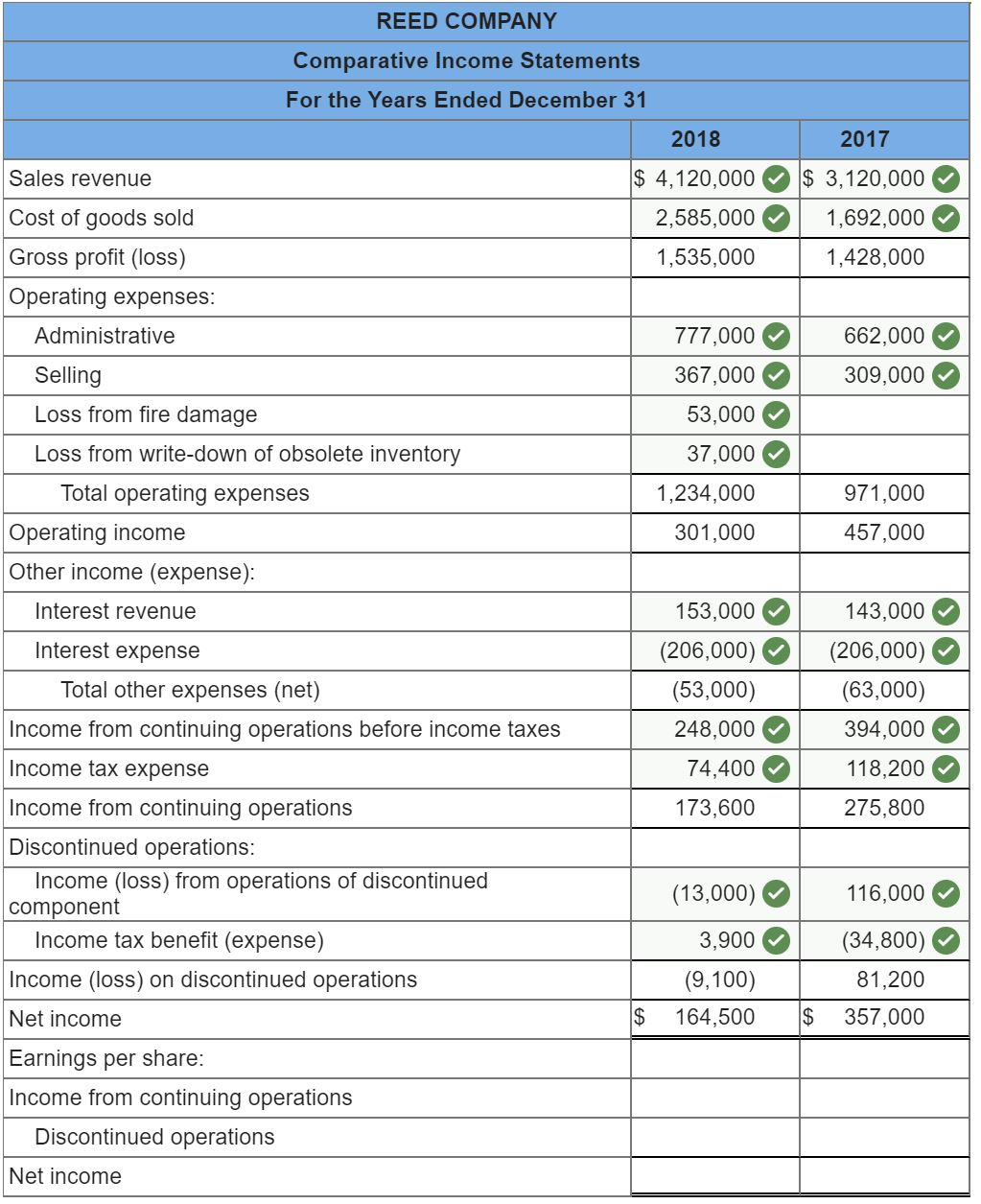 Solved Selected information about statement accounts