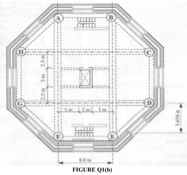 Solved (b) Considering the octagonal floor plan shown in | Chegg.com