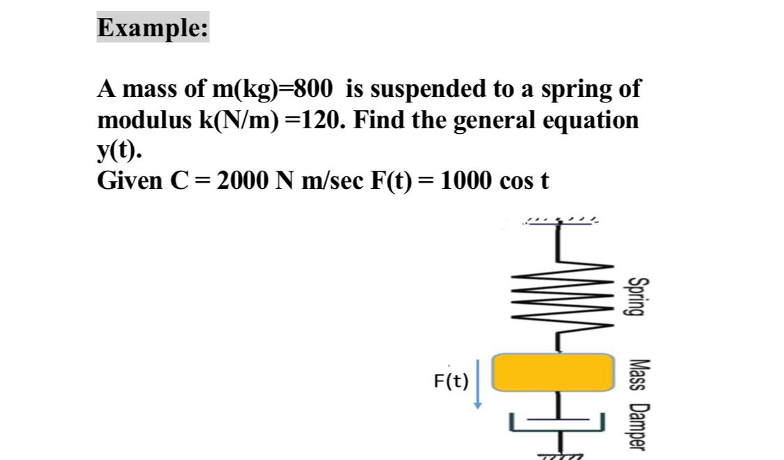 Solved Example A Mass Of M Kg 800 Is Suspended To A Spr Chegg Com