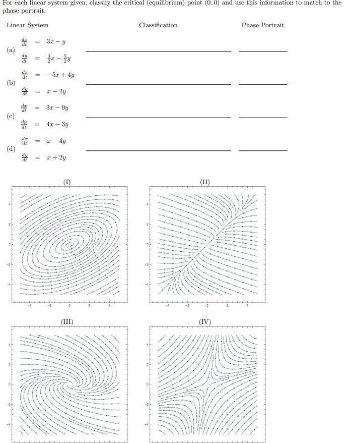 Solved 1a is a saddle point and the phase portrait is IV. | Chegg.com