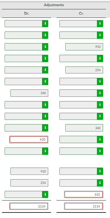 Solved Ivanhoe Roofing Worksheet For the Month Ended March | Chegg.com