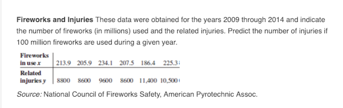 Solved Fireworks and Injuries These data were obtained for | Chegg.com