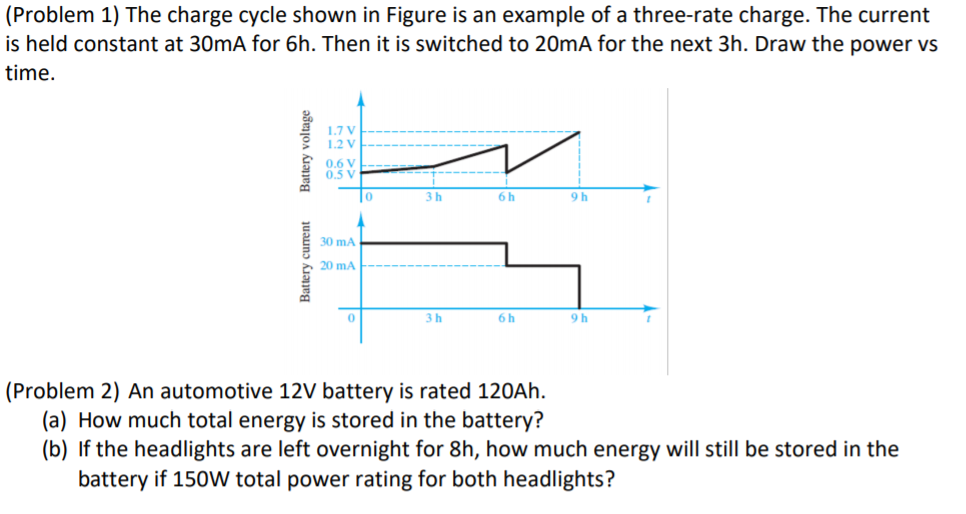 Solved (Problem 1) The charge cycle shown in Figure is an