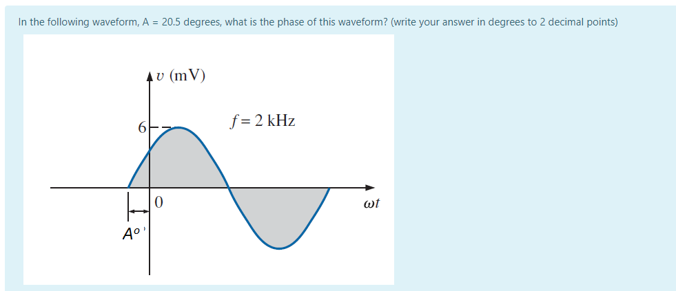 solved-in-the-following-waveform-a-20-5-degrees-what-is-chegg