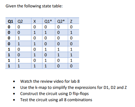 Solved Given the following state table: Q1 Q2 0 0 0 0 0 1 0 | Chegg.com