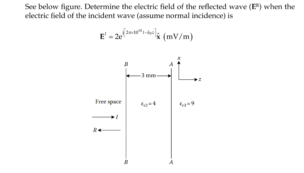 Solved See below figure. Determine the electric field of the | Chegg.com