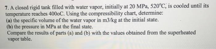 Solved A closed rigid tank filled with water vapor, | Chegg.com