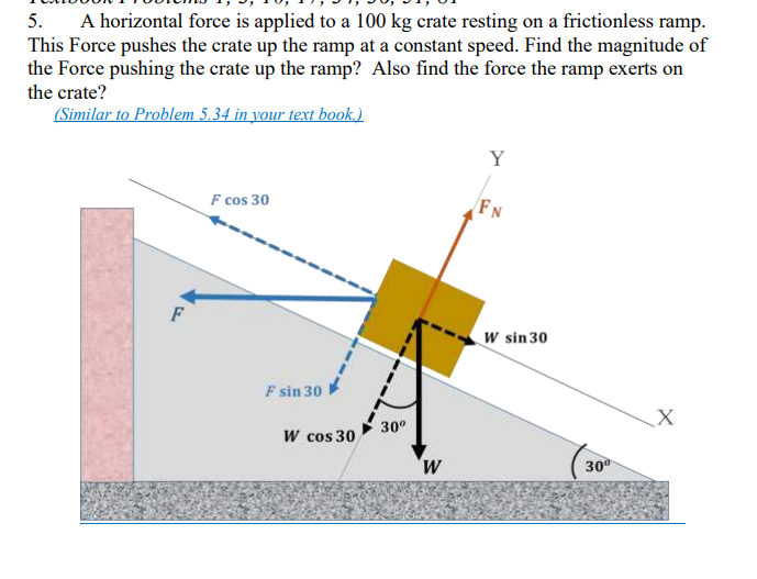 Solved 5. A horizontal force is applied to a 100 kg crate | Chegg.com