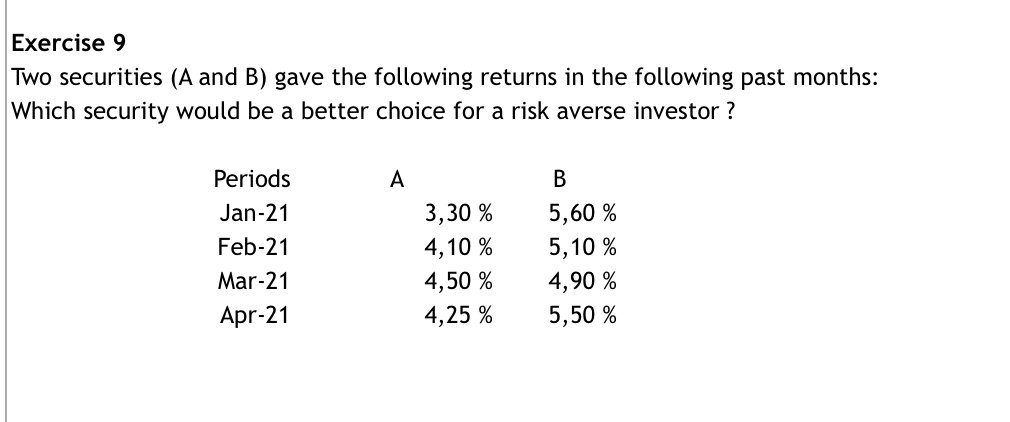 Solved Exercise 9 Two Securities (A And B) Gave The | Chegg.com