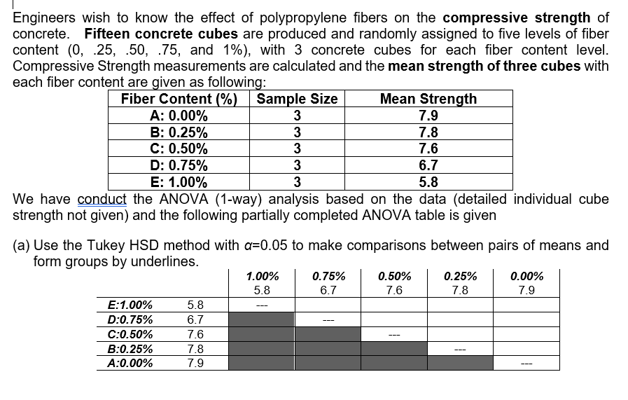 Solved Engineers wish to know the effect of polypropylene | Chegg.com