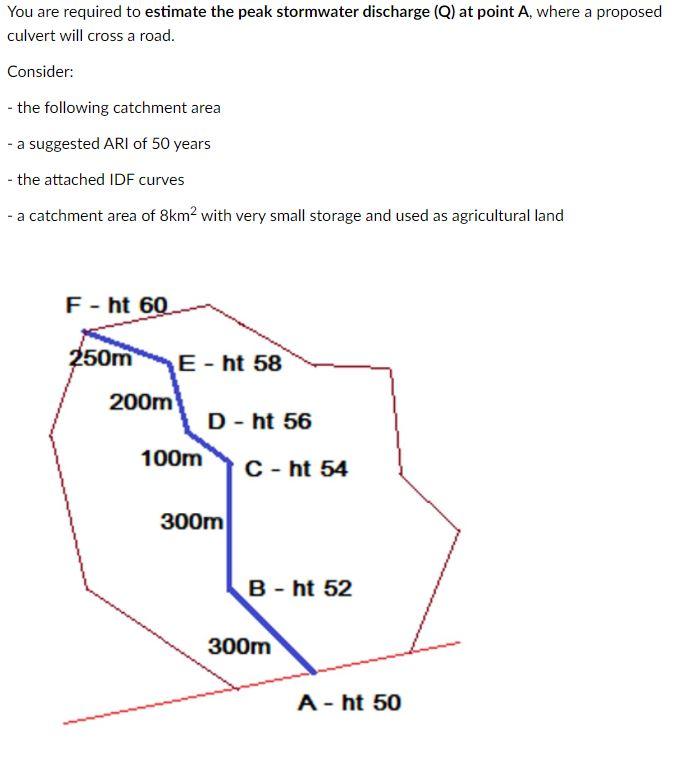 Solved You Are Required To Estimate The Peak Stormwater | Chegg.com