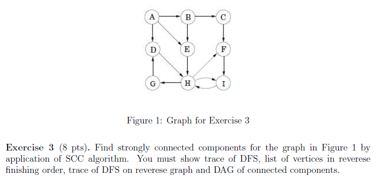 Solved D' EF Figure 1: Graph for Exercise 3 Exercise 3 (8 | Chegg.com