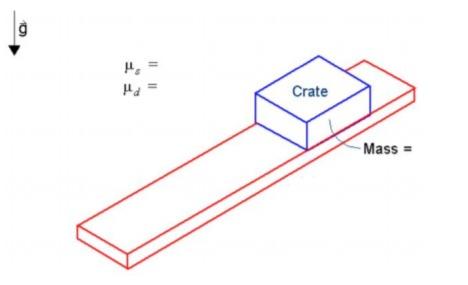 The crate with dynamic and static friction | Chegg.com