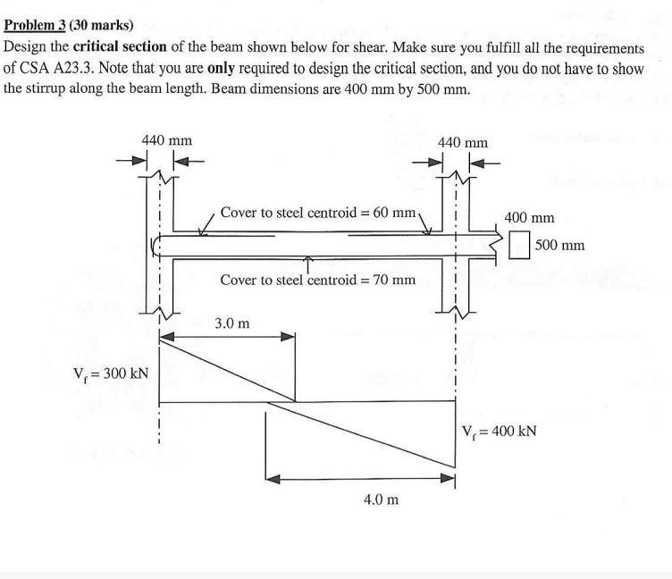 Problem 3 (30 marks) Design the critical section of | Chegg.com