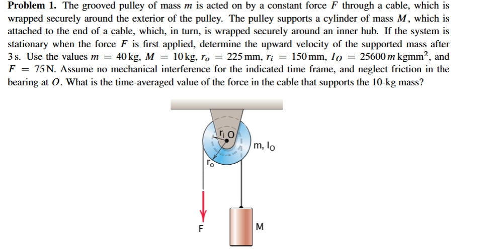 Solved Problem 1. ﻿The grooved pulley of mass m ﻿is acted on | Chegg.com