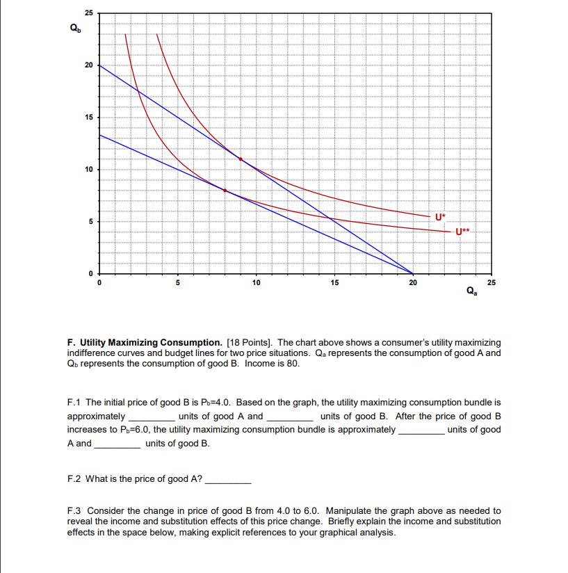 Solved 25 20 15 10 15 20 25 F. Utility Maximizing | Chegg.com
