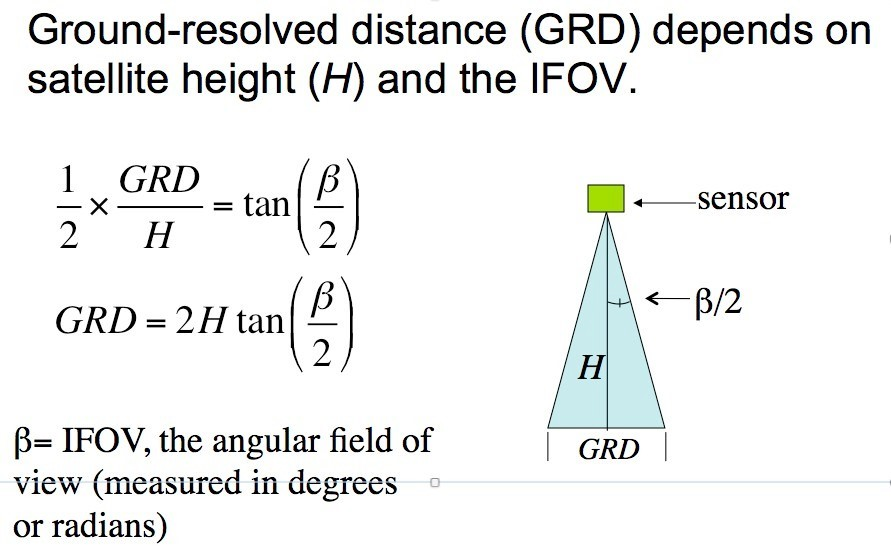 Solved Ground resolved distance GRD depends on satellite Chegg