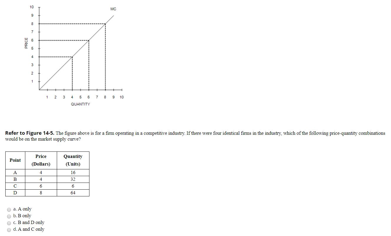 Solved QUESTION 14 Table 14-4 The following table presents | Chegg.com