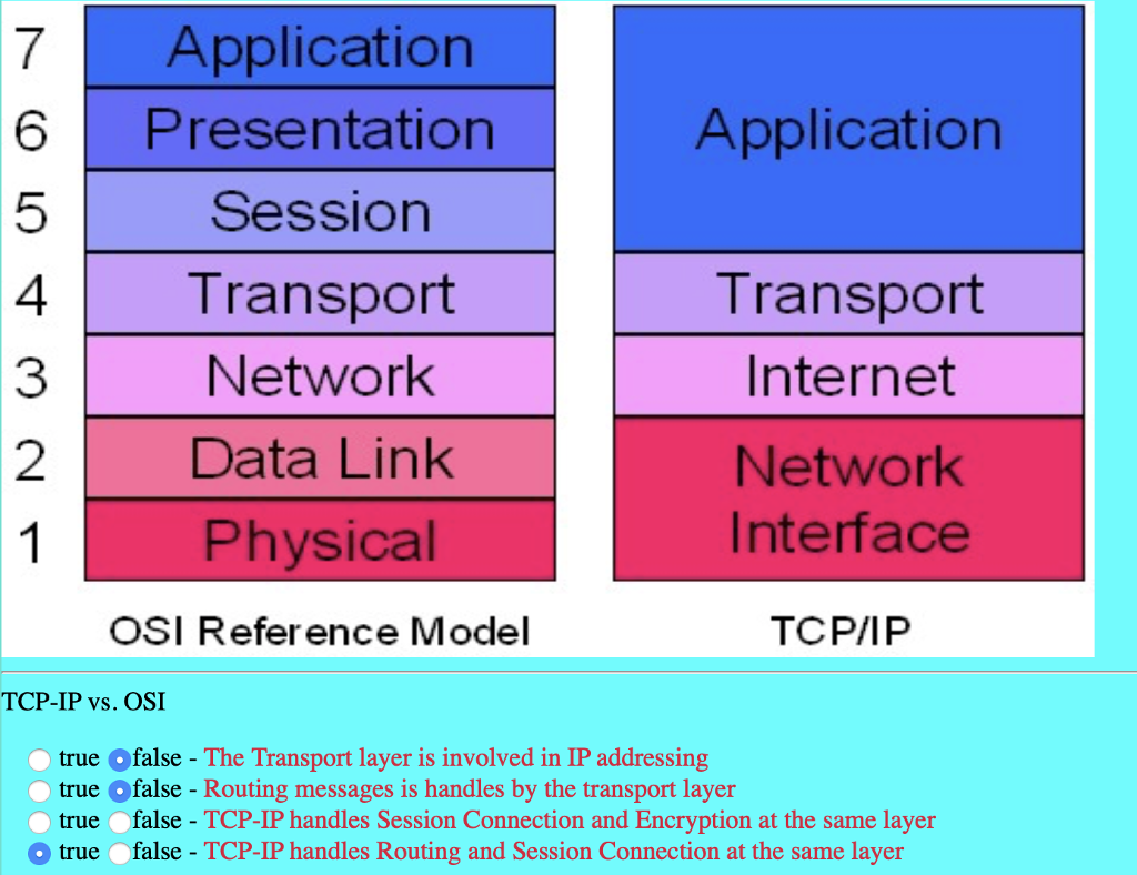 Solved TCP-IP vs. OSI true false - The Transport layer is | Chegg.com