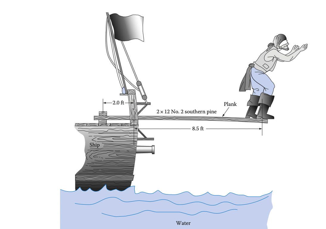 Solved In an amateur theater production image