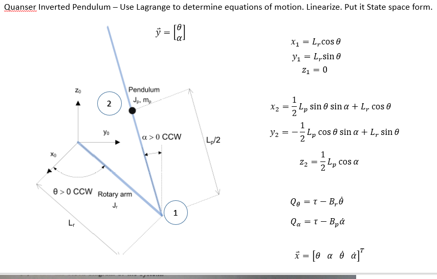 Quanser Inverted Pendulum - Use Lagrange to determine | Chegg.com