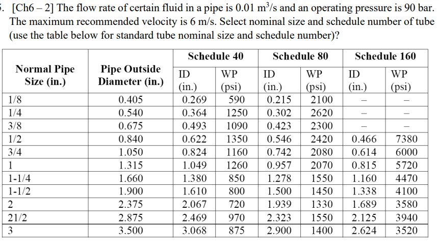 Solved . [Ch6 – 2] The flow rate of certain fluid in a pipe | Chegg.com